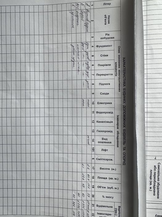 Продається дім в селі Березівка