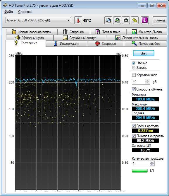 Сис.блок AMD PhenomII x4 B95, M4A78PRO, SSD256GB+HDD4TB, GTX570 Б/У