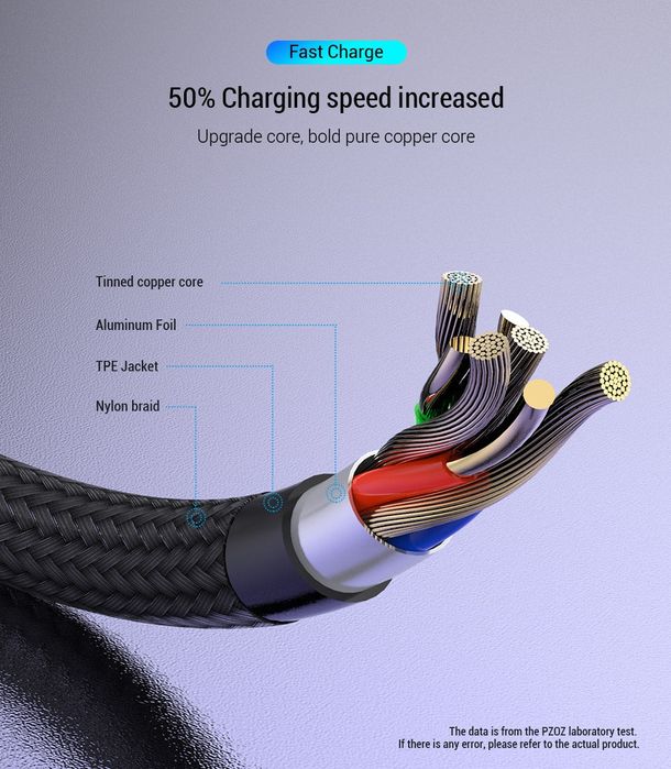 Кабель PZOZ USB Type-C,3м. Шнур для заряджання у тканинному обплетені