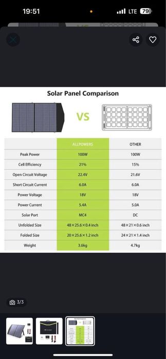 Allpowers 100 W сонячна панель