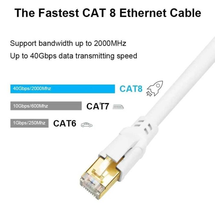 Kabel Ethernet Yauhody CAT8 1m 40Gb/s 2000MHz Ze złoconym złączem RJ45