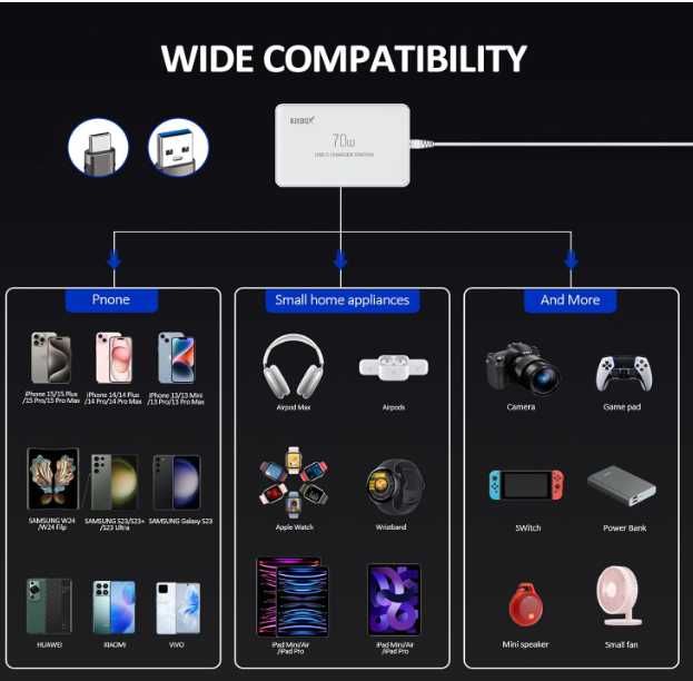 Ładowarka stacja ładująca USB C 70W z portem szybkiego ładowania