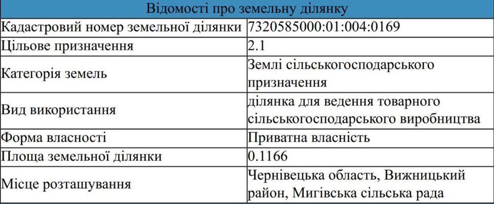 Продам земельну ділянку в с.Мигово
