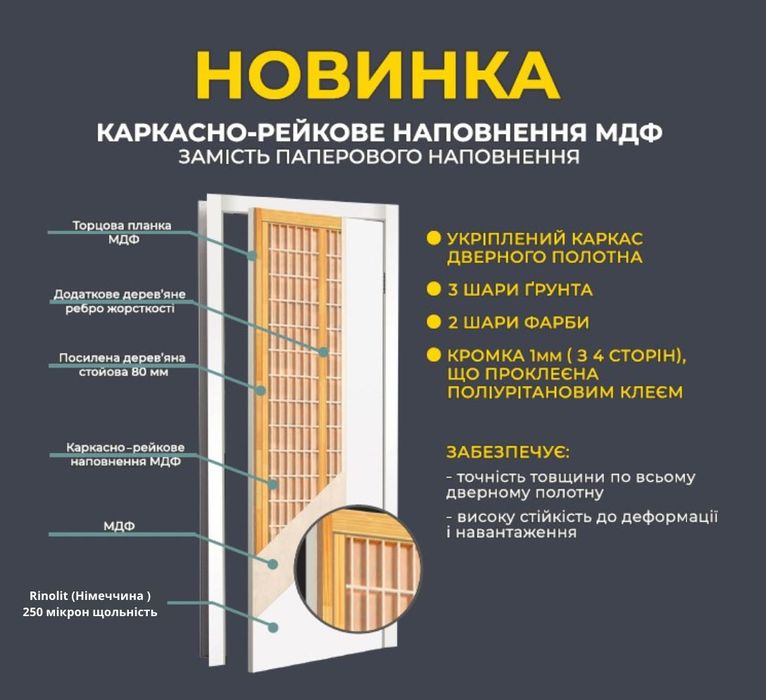 Міжкімнатні двері