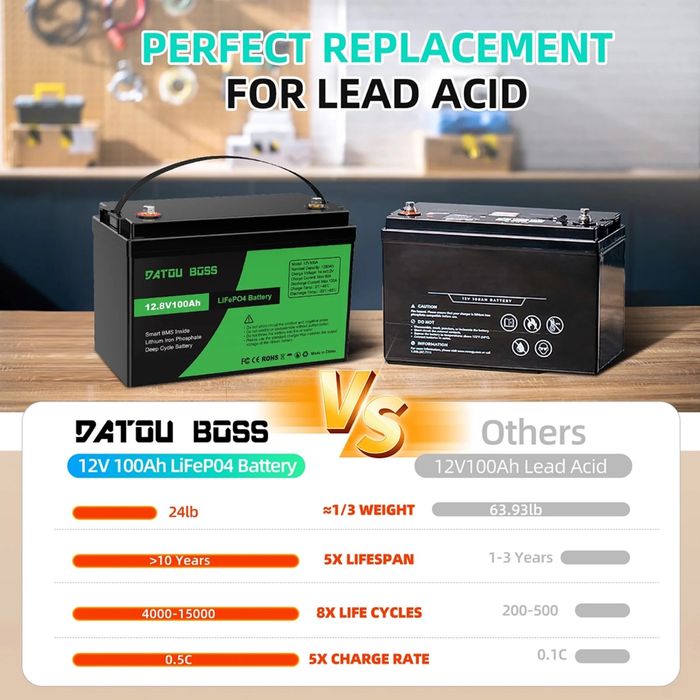 Акумулятор DATOU BOSS LiFePO4 12.8V 12V/100AH 1280Wh