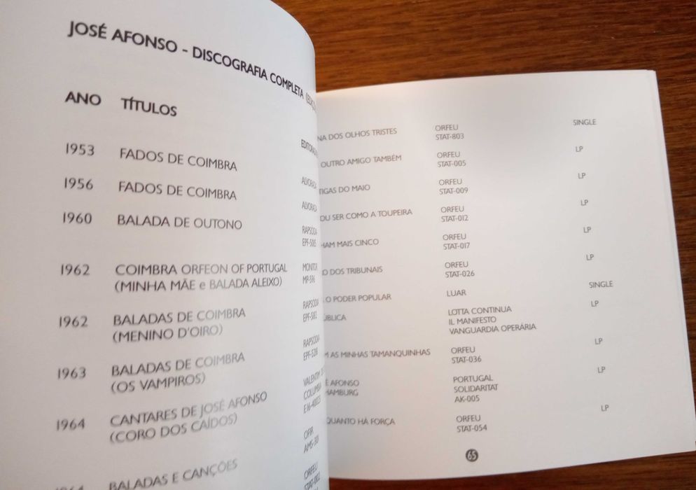 José Niza	- - - - -		José Afonso	- - - - -	Livreto