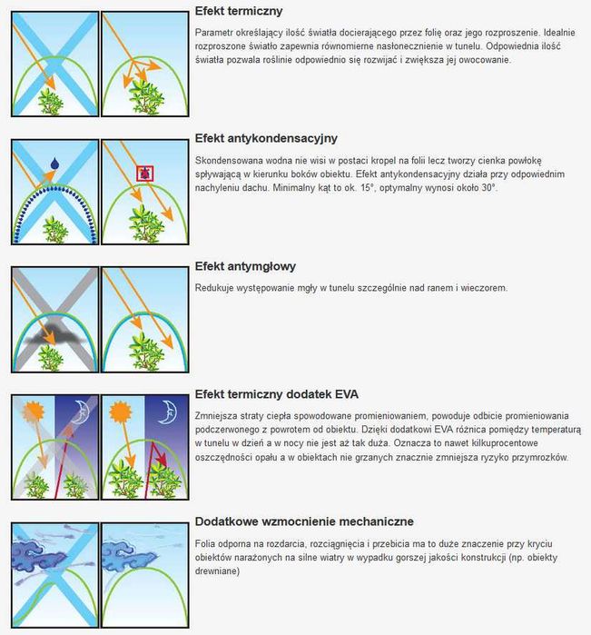 Folia Tunelowa,UV10,8m szer.,Ogrodnicza,Szklarnia,Gardenvit,Niemiecka