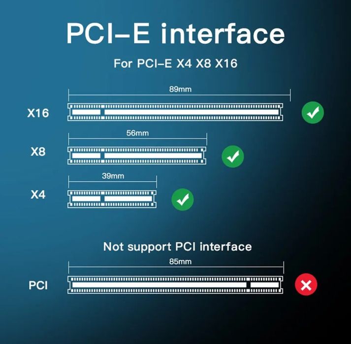 Adapter SSD PCIe Nvme PCI-express x4 FENVI