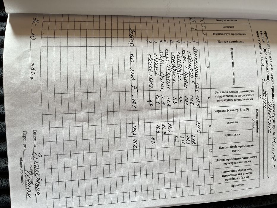 Здається в оренду комерційне приміщення