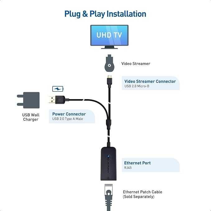 Cable Matters Adapter Micro USB do Ethernet