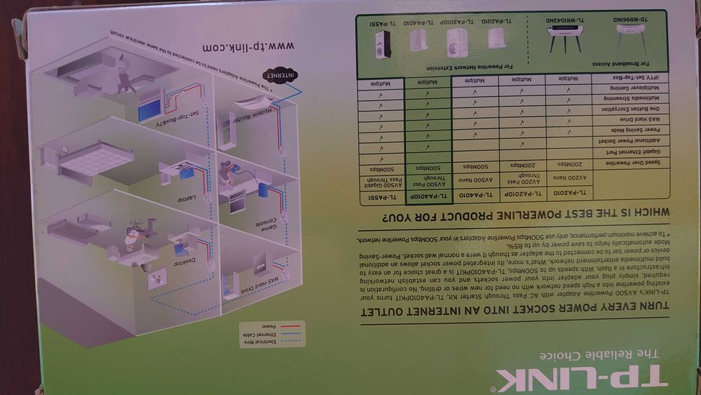 TP-Link Adaptador Powerline