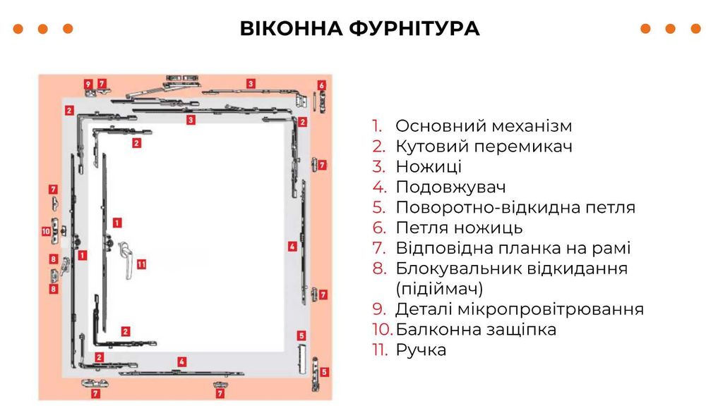 Профилактика, ремонт, регулировка ПВХ окон и дверей