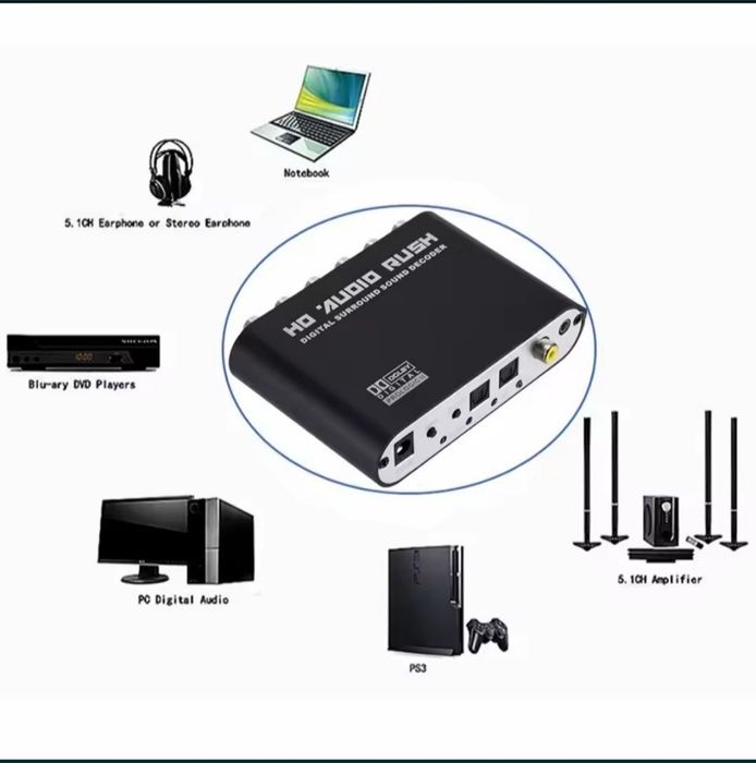 Декодер звука 5.1/2.1 Конвертер аудио