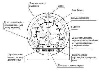 Тахограф - настройка, тарировка, ремонт и монтаж. Харьков