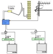 Montaż,naprawa,ustawianie anten DVB-T, Sat.SERWIS#Ścinawa,Wołów
