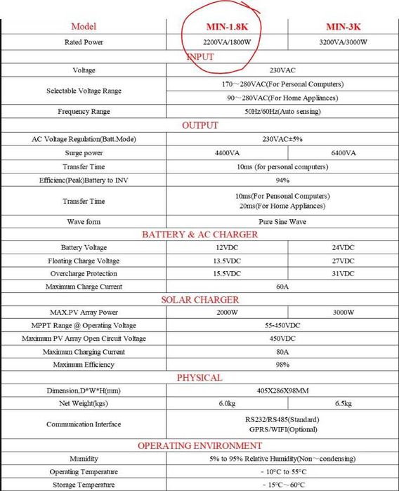 Гібридний інвертор 12v 1.8kW Номінальна потужність 1.8Кв чистий синус