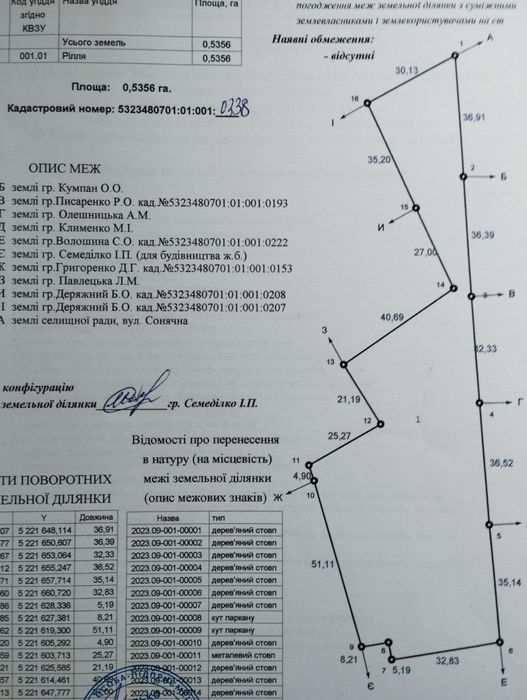 Продаж приватного будинку