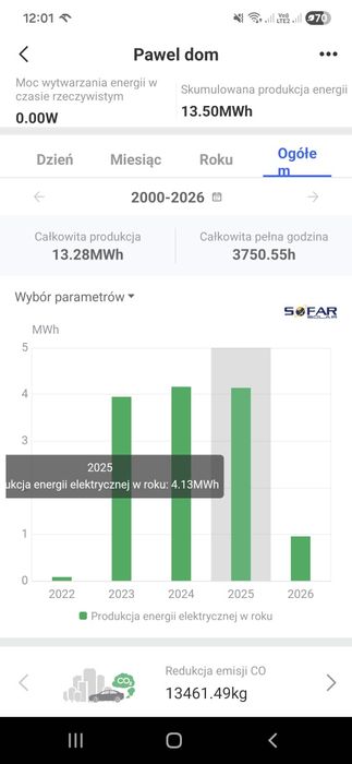 Fakownik Sofar Solar 3000TL‑G3 – sprawdzony, gotowy do pracy