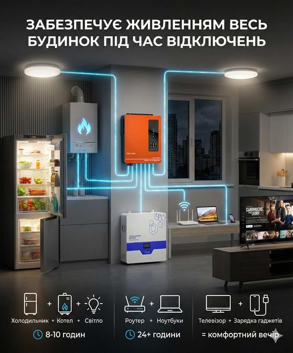 Мощный комплект: инвертор 4.2кВт + АКБ LiFePO4 200Ah (5.1кВт*ч) 24В!