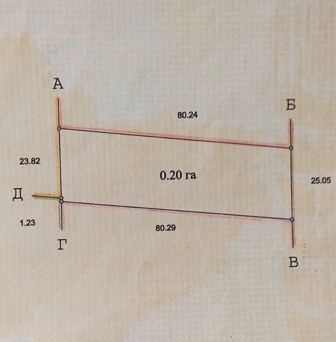 Земельна ділянка