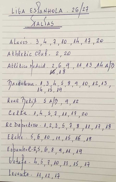 Liga Espanhola 2026-27 - Listas Atualizadas 5 outubro