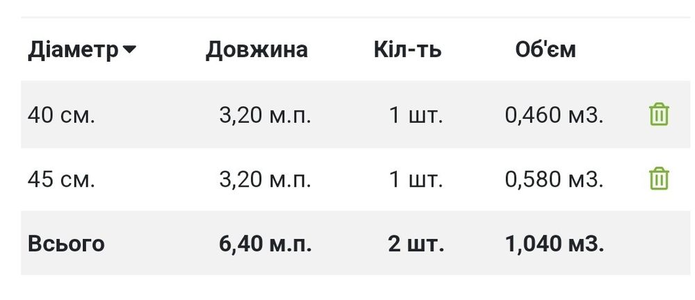 Продам дуб кругляк