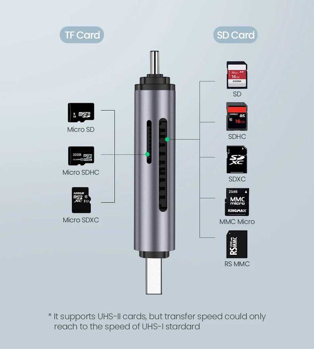 Кардрiдер 2в1 UGREEN CM185 USB-C/USB-A Card Reader (50706) SD/TF card