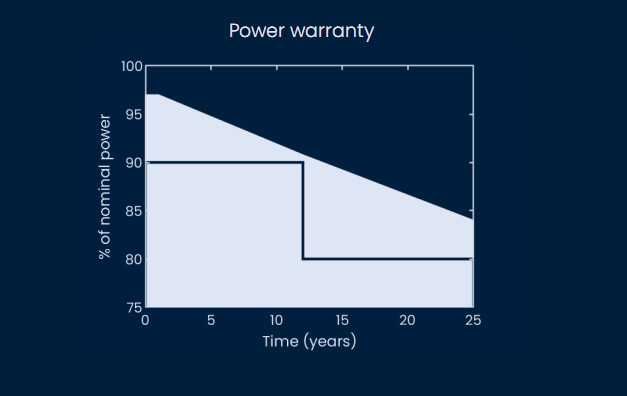 Сонячна панель ML-S7MA/G1-400 W