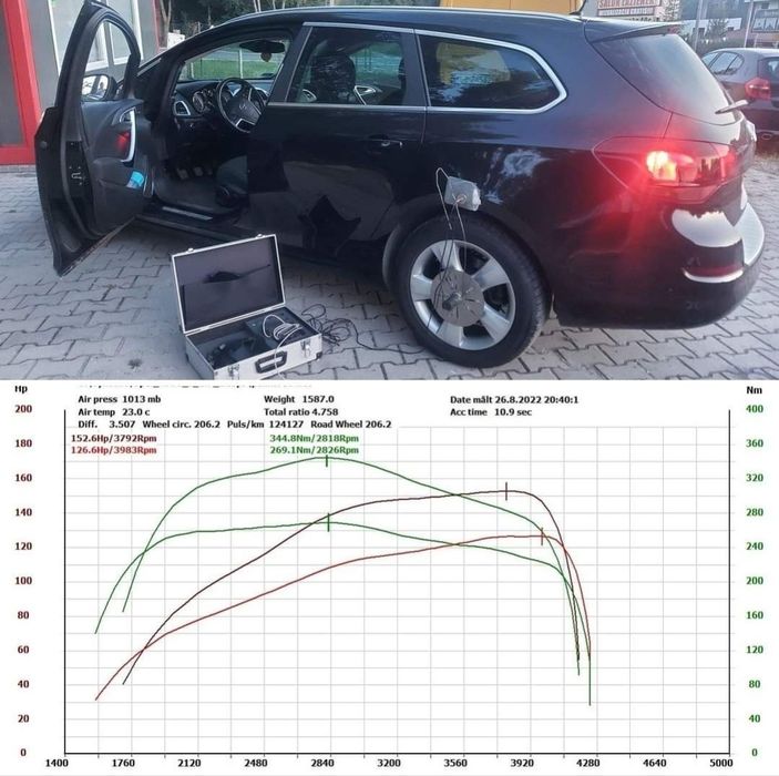 Tuning CHIPTUNING EcoTuning DPF EGR ADBLUE OFF Hamownia - TANIO - Bochnia - Nowy Wiśnicz - Małopolska