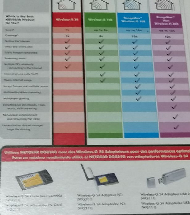 Netgear Wireless Modem Router, Impeccable64737766709378123