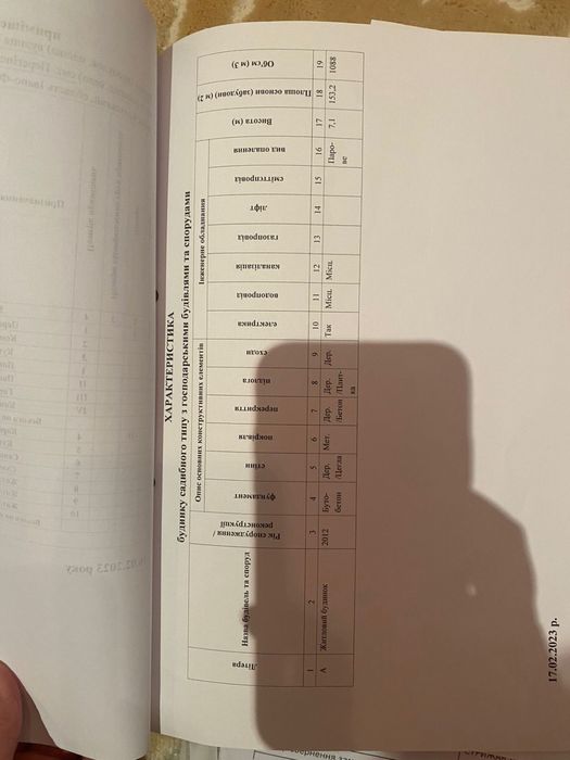 Приватний будинок Перегінське вул.Зелена 13