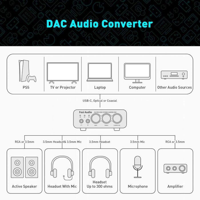 ‼️ Fosi Audio K5 PRO Mini Stereo Gaming - игровой ЦАП AMP усилитель