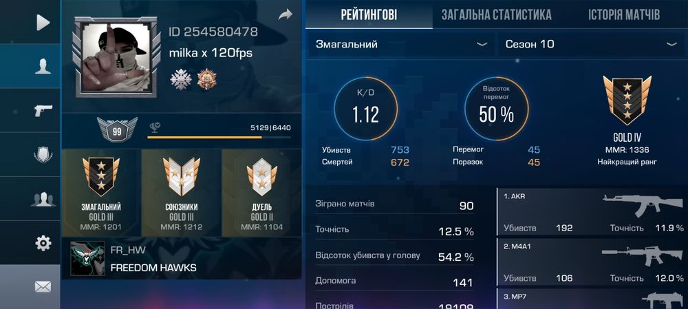 Продам акаунт за хорошу ціну