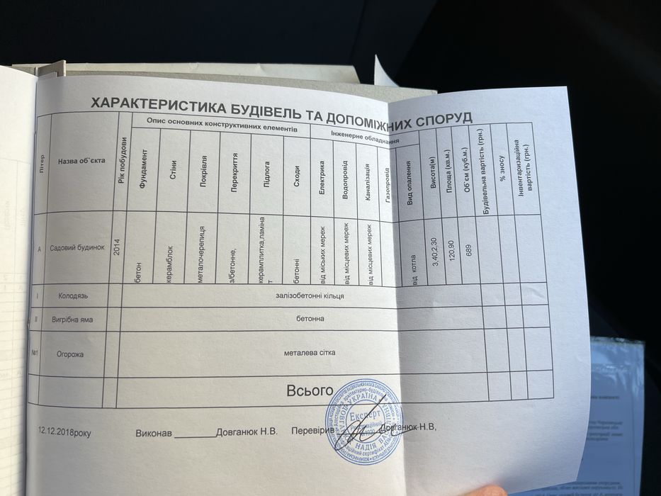 Продаж! Будинок по ціні 1-кімн. квартири