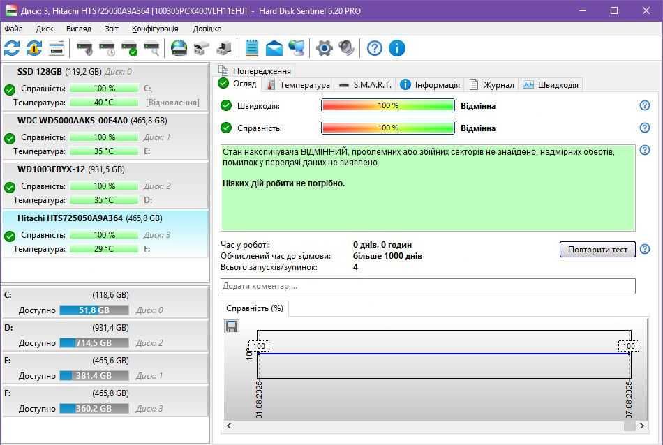 Новий HDD 500GB - Hitachi HTS725050A9A364, 7200 RPM