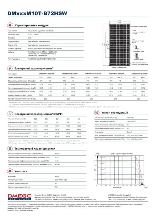 Монокристалічна сонячна двостороння панель DM450M10RT-B54HBT
