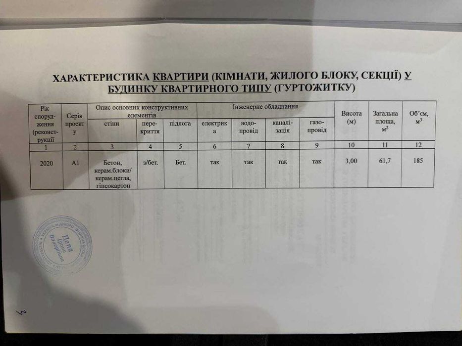 Продам 2-3к квартиру в ЖК Женева/Geneve/Центральный/Новобудова
