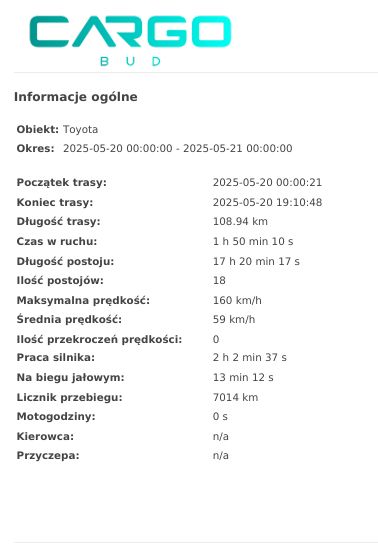 Lokalizator GPS 4G przekaźnik sim M2M odcięcie