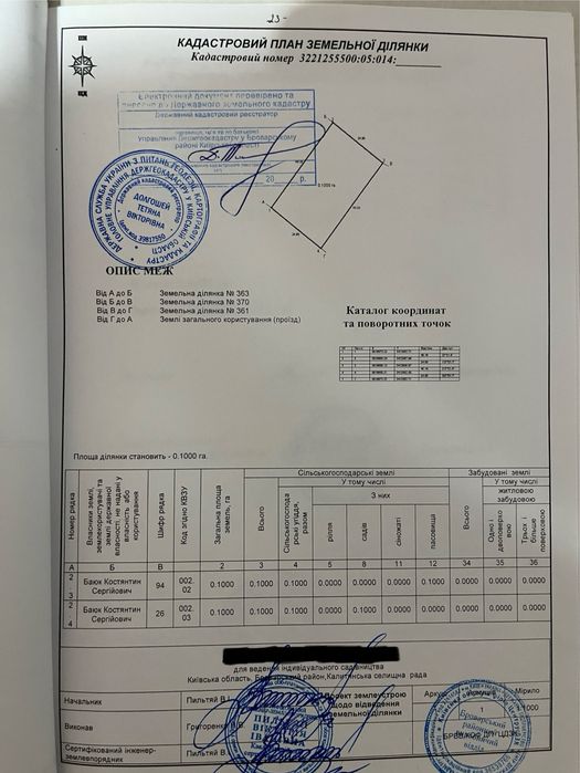 Продається земельна ділянка