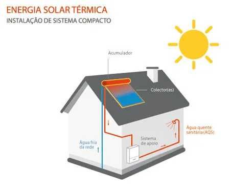 canalizações , eletricidade e sistemas de energia solar , 24 horas.