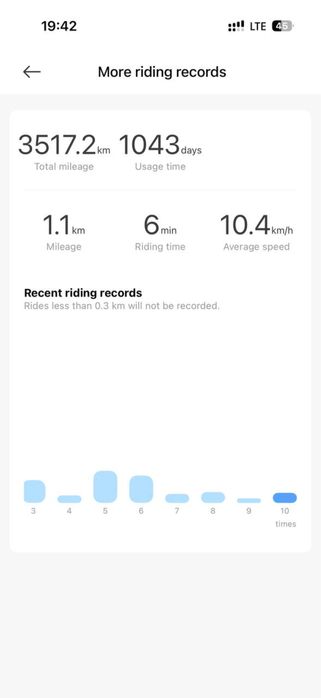 Самокат Xiaomi Mi Electric Scooter 4 Ultra