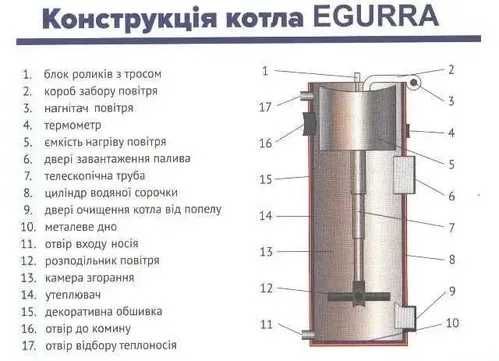 Твердопаливний котел  EGURRA 18 кВт без автоматики