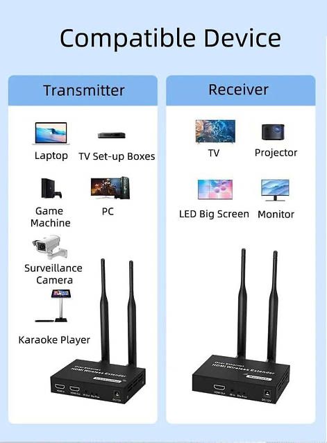 Бездротовий передавач і приймач HDMI 200 м