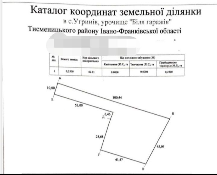 Терміновий продаж земельної ділянки під будівництво 25 сот в Угриневі
