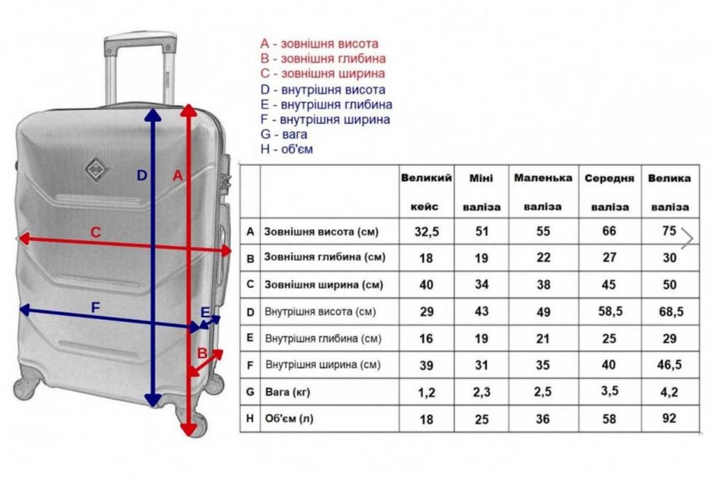 Валіза пластикова Bonro набір 3 шт Чемодан пластиковый ‼️ склад