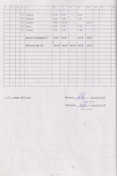 Продаж нежитлове приміщення 248,1 м2 м. Світловодськ