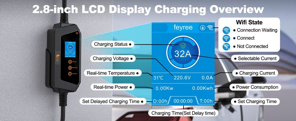 Зарядний пристрій 7 кВт Tesla FEYREE NACS 32A Wi-Fi | Регулювання струму 8–32A | LCD дисплей | Кабель 5 м | IP66