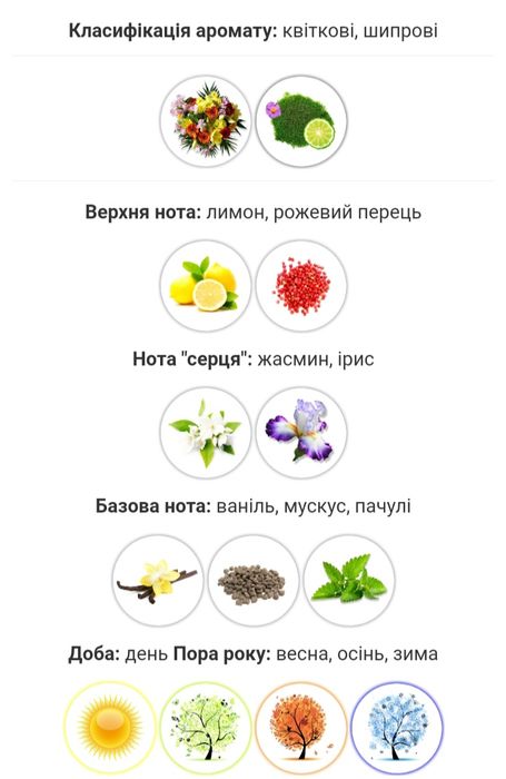 Парфюмированая вода Chanel Chance