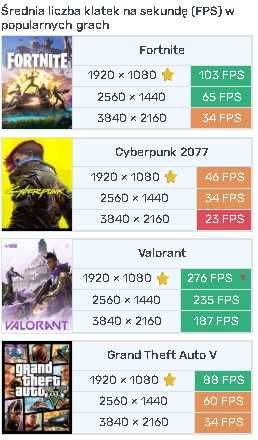 Gaming PC RTX 3050 | Ryzen 5 | 16 GB RAM |