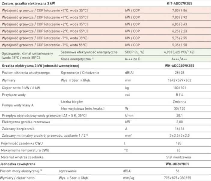 Pompa ciepła Panasonic 7kW montaż A+++ WC07K3E5 / ADC07K3E5 (dostępne inne modele)